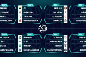 Basketball Champions League | 2022-23 Qualification Rounds and Regular Season Draw are set