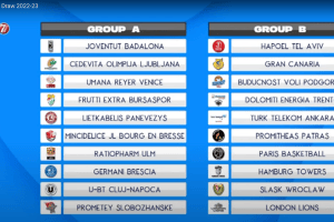 7DAYS EuroCup Draw 2022-23