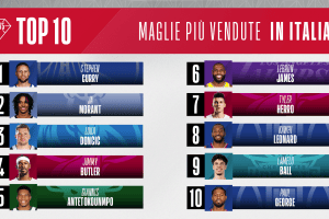 NBA svela la top 10 delle maglie più vendute della stagione 2021-2022