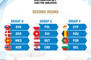 FIBA EuroBasket 2025 Pre-Qualifiers Second Round groups drawn