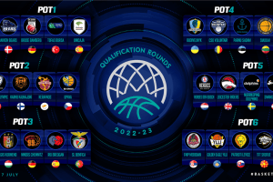 Draw explained: BCL Seedings revealed for Qualification Rounds, Regular Season