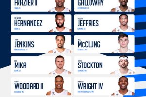 August 2022 USA Basketball Men’s World Cup Qualifying Team Announced