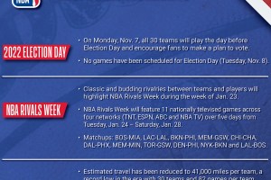 Calendario NBA | Warriors-Celtics, primo rematch il 10 dicembre