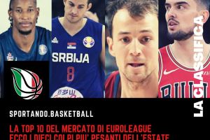 Top 10 Sportando | I colpi di mercato più importanti dell’estate di EuroLeague