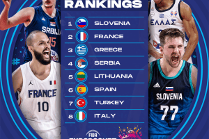 Primo Power Ranking FIBA verso Eurobasket: Italia ottava