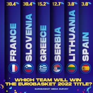 eurobasket pronostici
