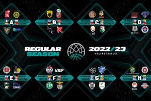 Basketball Champions League 2022-23 Regular Season field complete