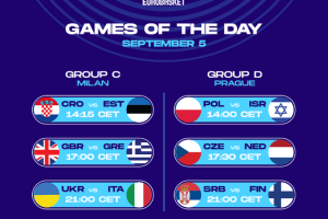 Eurobasket 2022, sei gara in programma. Si parte alle 14.00 a Praga