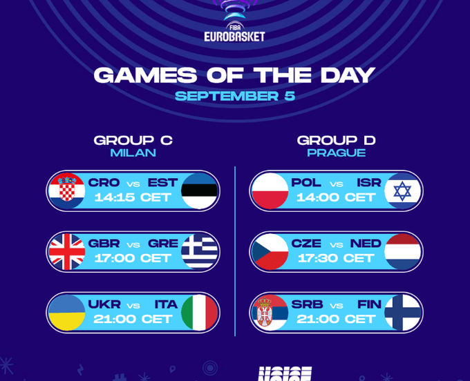 Eurobasket 2022