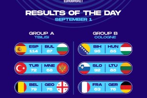 Eurobasket 2022 | Il recap della prima giornata di gare