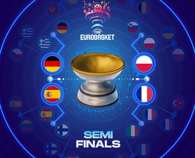 Eurobasket 2022