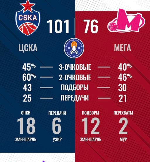 VTB United SuperCup
