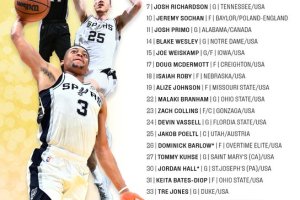 Spurs: ufficiale il roster per il training camp, Keldon Johnson ai box per un infortunio alla spalla