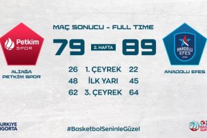 BSL, 2ª giornata | Oggi tocca al Fenerbahce, 9 di Polonara nel successo Efes