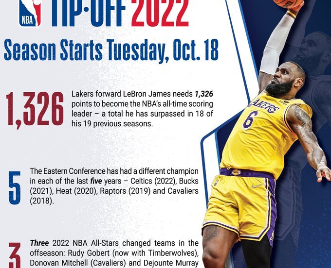 il sorpasso di LeBron su Abdul-Jabbar
