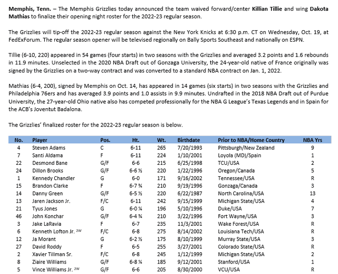 Grizzlies Roster