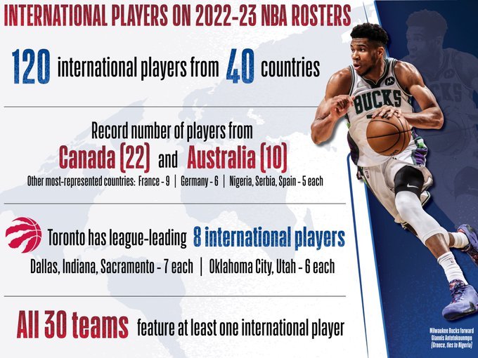 NBA internationals