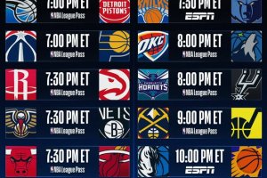 NBA 2022-23, ben 12 partite in programma