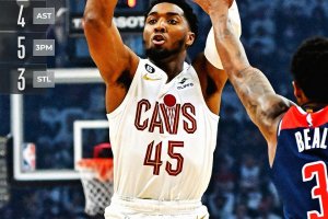 In overtime ci sono solo i Cavs. Washington cade 117-107