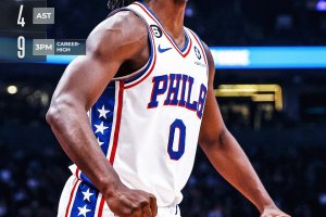 Fa tutto Maxey: Phila trova il secondo successo contro i Raptors