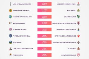 Euroleague 2022/23, il primo turno
