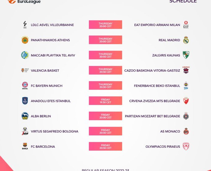 euroleague primo turno