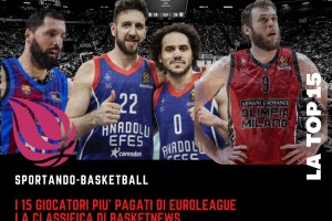 Top 15 giocatori più pagati di EuroLeague | Ecco la classifica di Basketnews