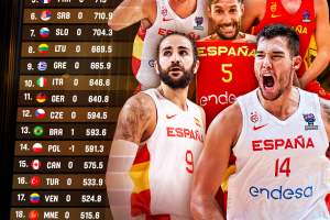 USA Basketball dopo il FIBA Ranking: “LOL”
