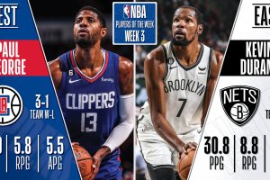 NBA, Week #3 | Paul George e Kevin Durant giocatori della settimana