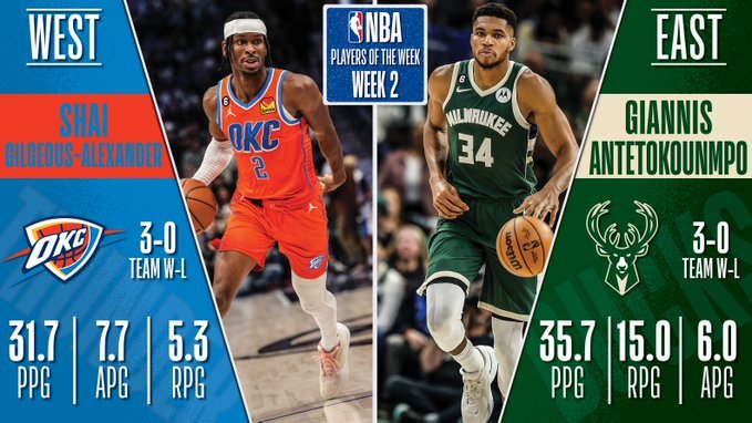 NBA Players of the week 2