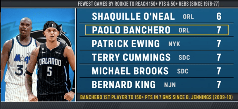 Banchero Ewing Shaq