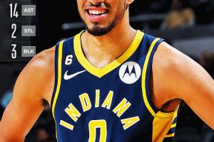 Aaron Nesmith non trema, Indiana respinge Orlando