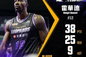 Dwight Howart incredible debut in Taiwan: 38 points, 25 rebounds, 9 assists, 4 blocks