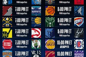 NBA: 13 partite, con i derby di New York e Los Angeles