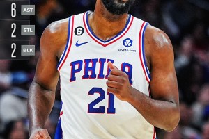 Season high di Embiid, Philadelphia batte Atlanta