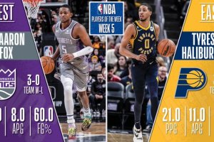 NBA Week #5 | De’Aaron Fox e Tyrese Haliburton Player of the Week