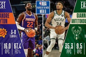 Deandre Ayton, Giannis Antetokounmpo Named NBA Players of the Week
