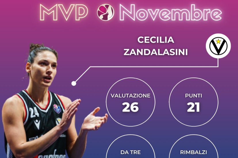 Zandalasini mvp novembre