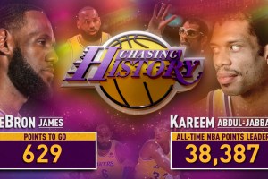 All-Time scoring list NBA, LeBron James sempre più vicino a Kareem