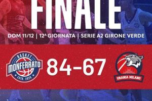 Urania ko in casa di Monferrato, 14+15 per Carver