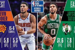 Devin Booker, Jayson Tatum named Kia Players of the Month