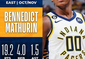 NBA: Jalen Williams e Bennedict Mathurin sono i Rookies of the Month