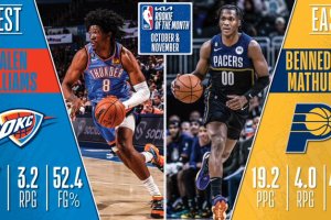 Bennedict Mathurin, Jalen Williams named NBA Rookies of the Month