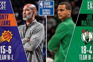 Monty Williams, Joe Mazzulla named NBA Coaches of the Month