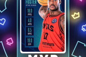 BCL: Marcus Foster è l’MVP di Novembre