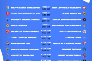 EuroCup Round#8 | Si parte, quattro gare in serata