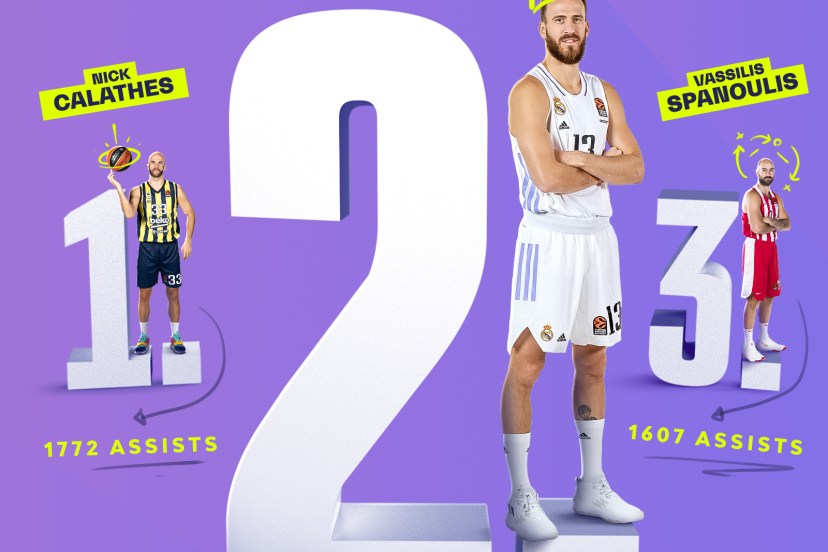 Rodriguez assist all time euroleague