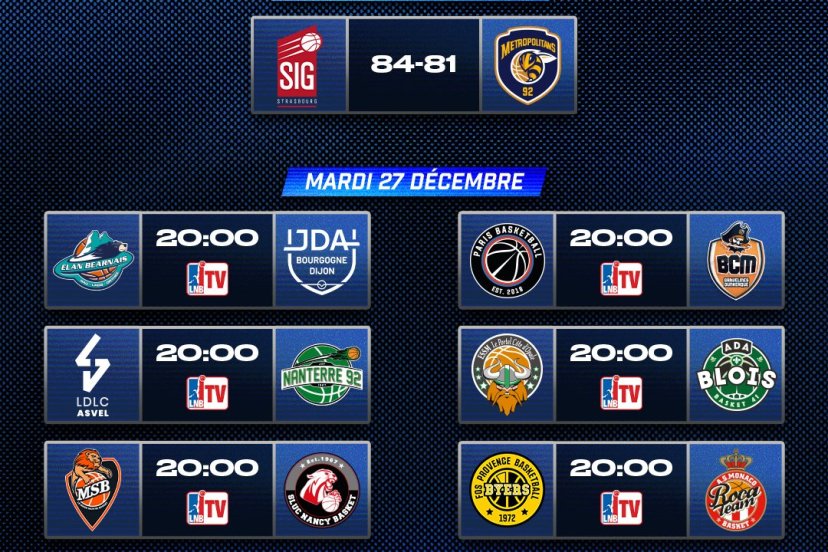 Betclic Elite Giornata 15
