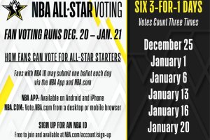 NBA All-Star Voting presented by AT&T tips off Dec. 20
