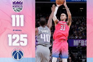 I Washington Wizards passano a Sacramento, 32 per Kuzma